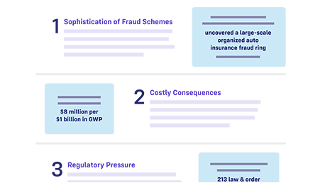 Top 3 reasons to modernize fraud detection in P&C Insurance